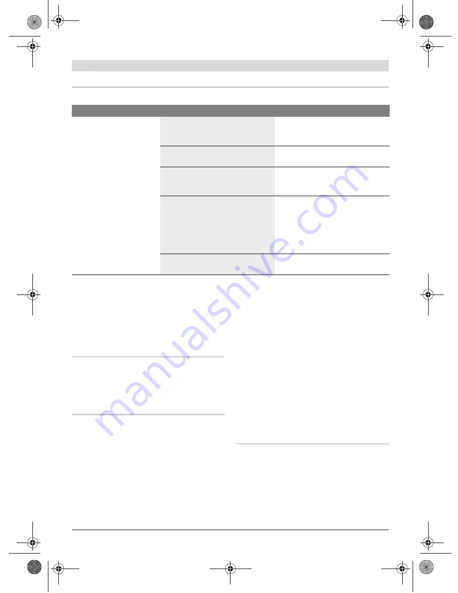 Bosch PTC 1 Original Instructions Manual Download Page 55