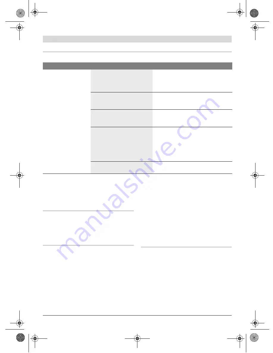 Bosch PTC 1 Original Instructions Manual Download Page 61