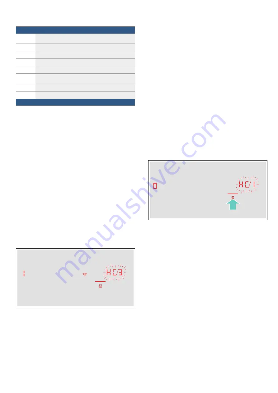 Bosch PXX D6 Series Instruction Manual Download Page 50