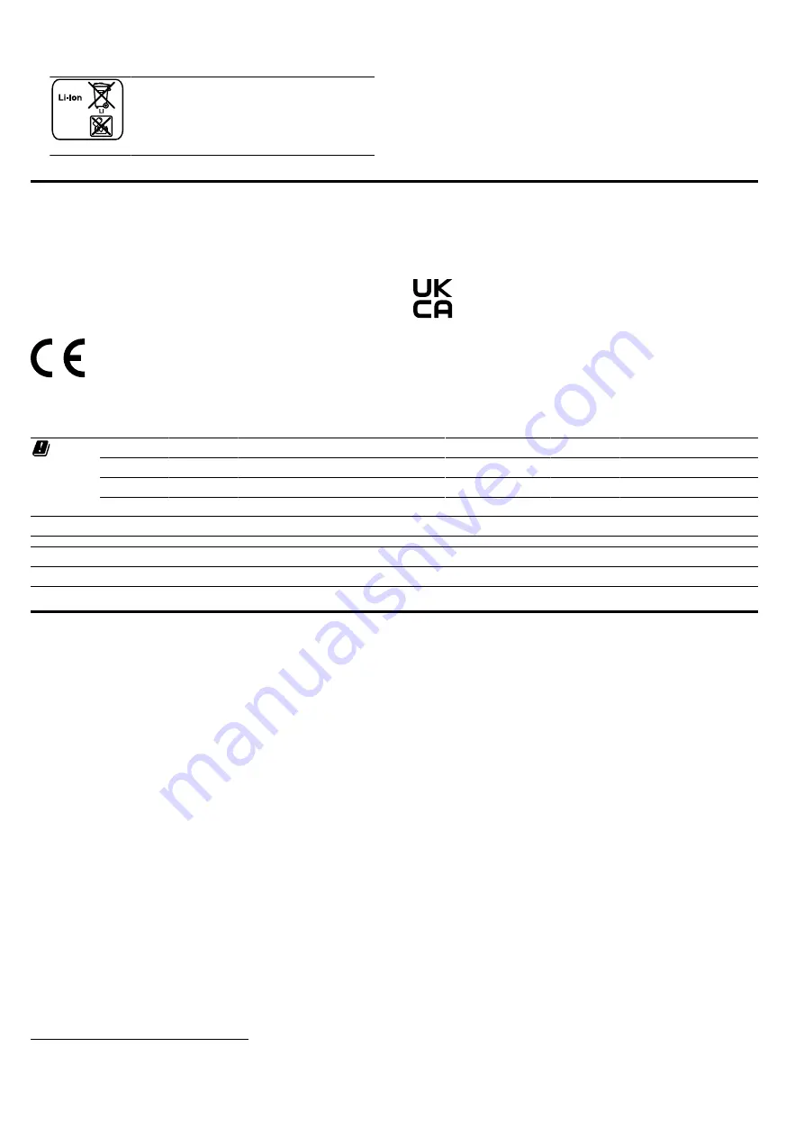 Bosch PXY DX Series User Manual Download Page 29