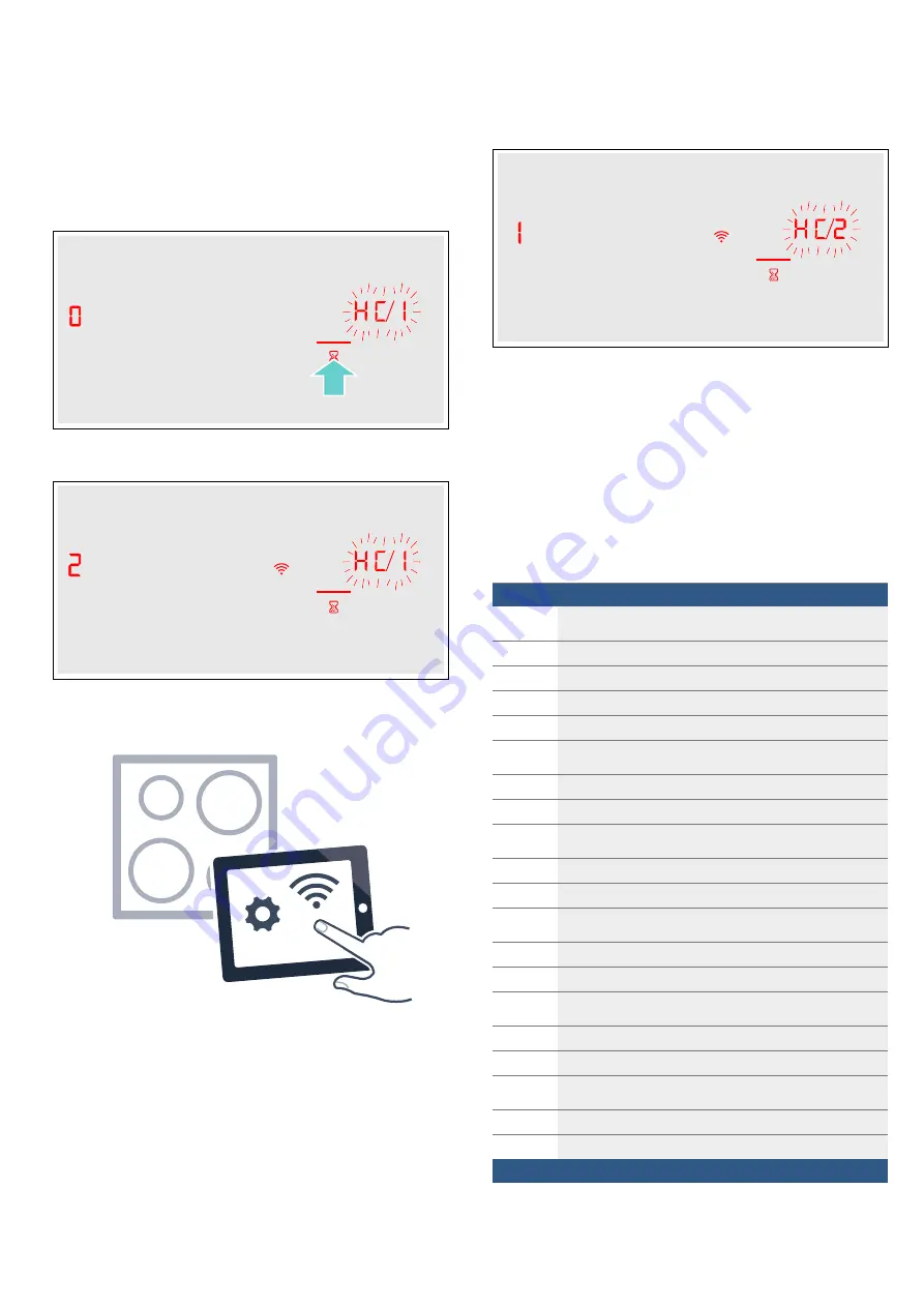 Bosch PXY8 D Series Instruction Manual Download Page 46