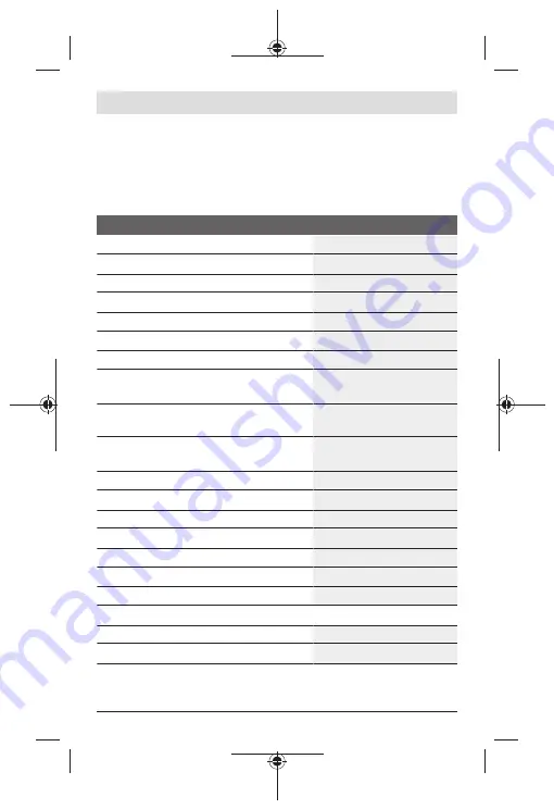 Bosch Quigo Green Original Instructions Manual Download Page 158