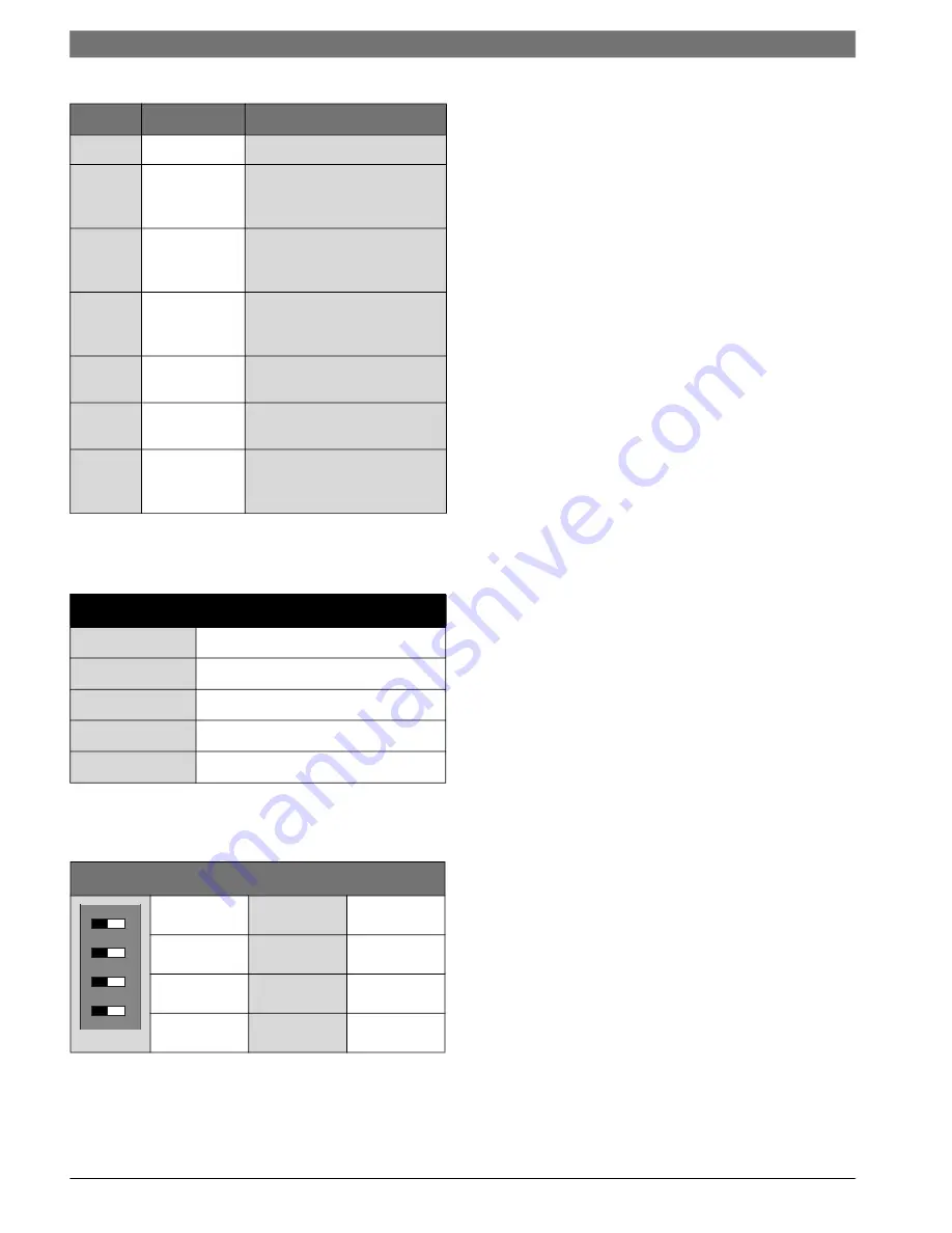 Bosch QV Series Installation, Operation And Maintenance Manual Download Page 30