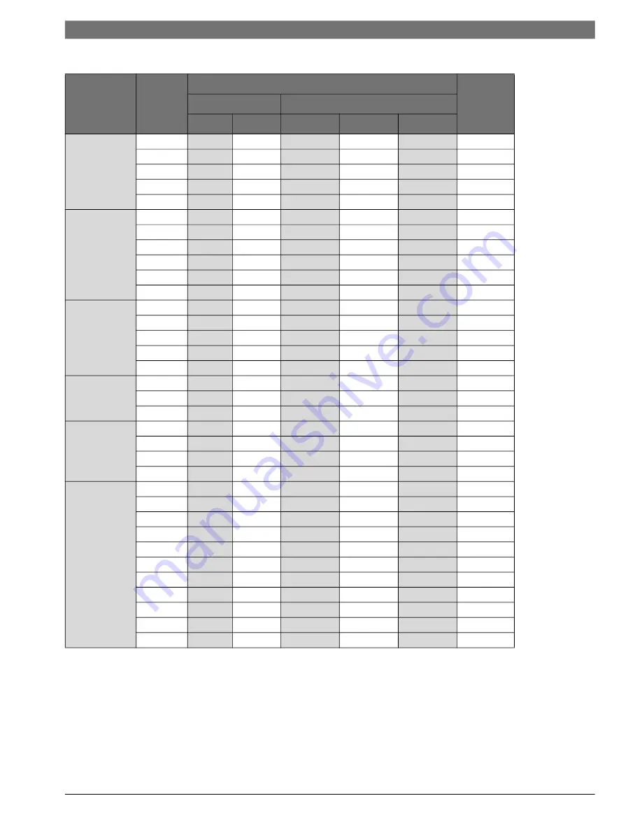 Bosch QV Series Installation, Operation And Maintenance Manual Download Page 47