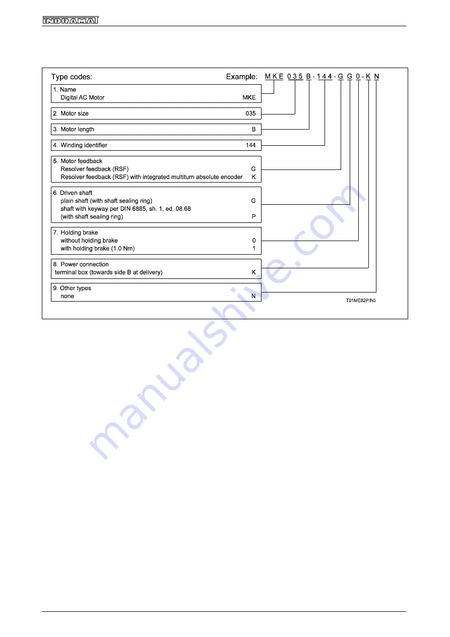 Bosch R911274804 Скачать руководство пользователя страница 35