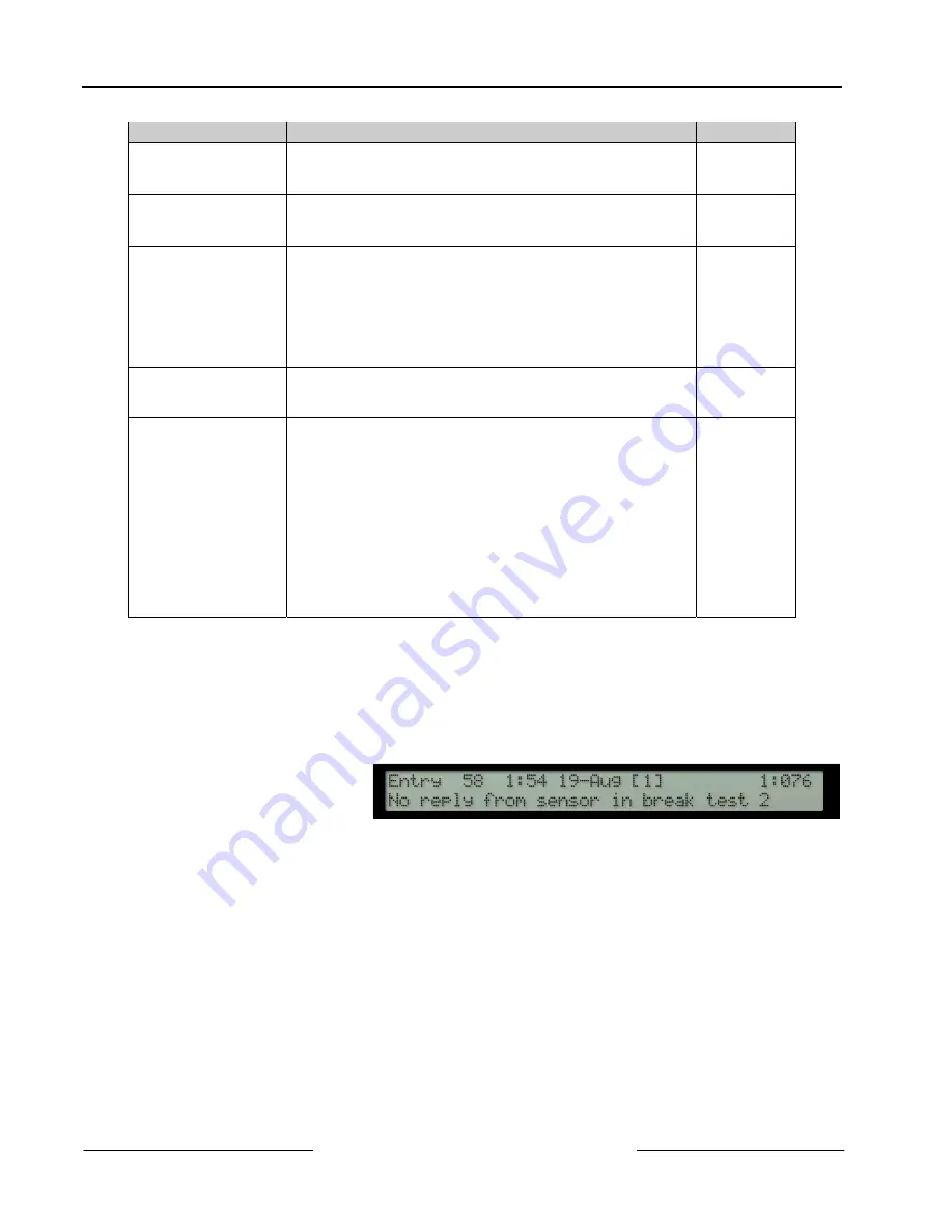 Bosch Radionics D10024A Operation And Installation Manual Download Page 46