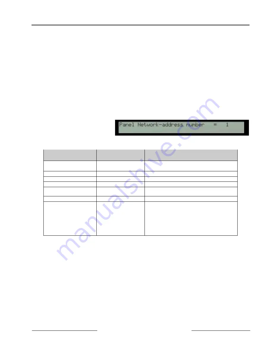 Bosch Radionics D10024A Operation And Installation Manual Download Page 47