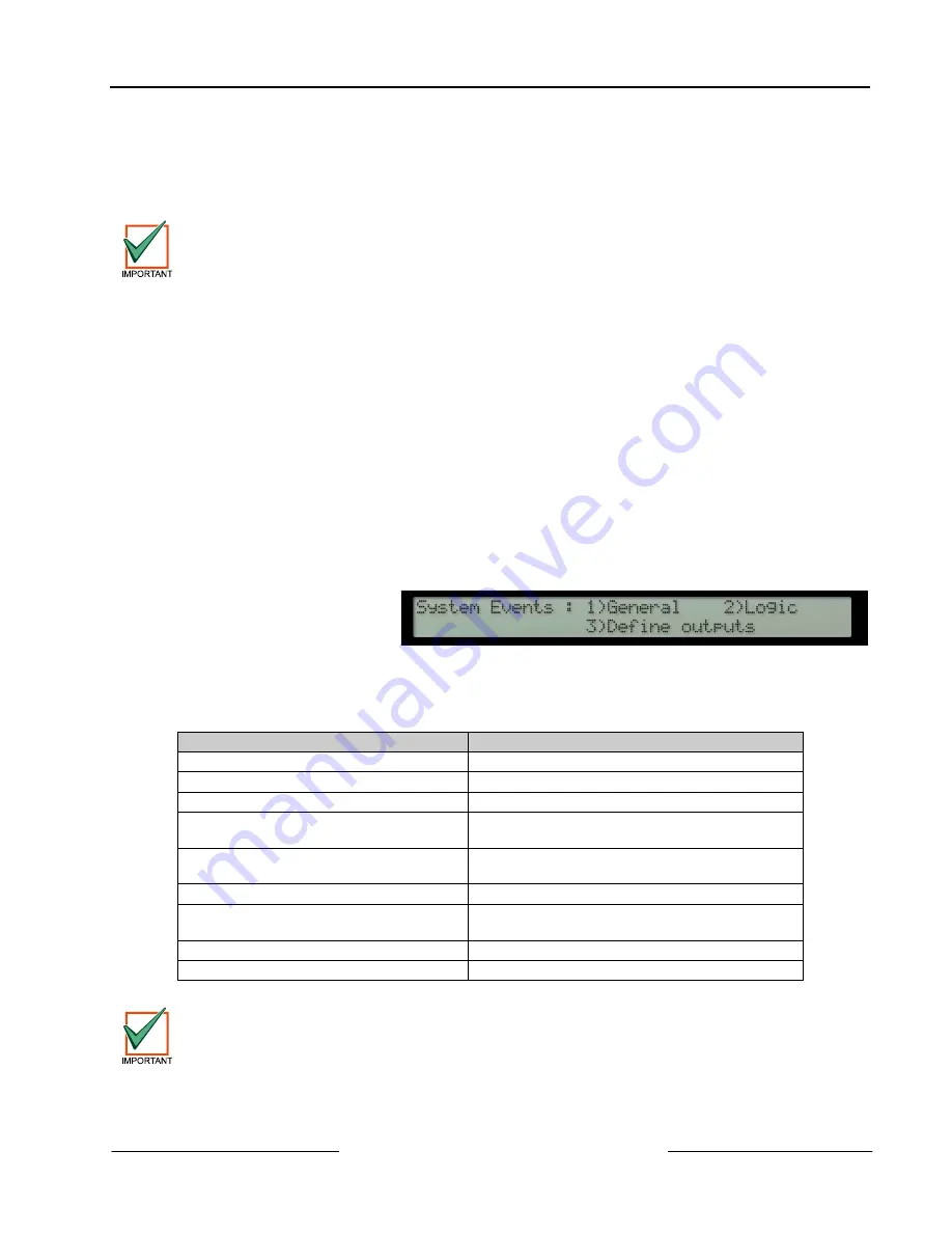 Bosch Radionics D10024A Operation And Installation Manual Download Page 49