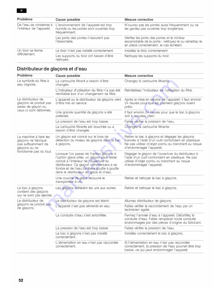 Bosch Refrigerator Operating and Operating And Installation Manual Download Page 52