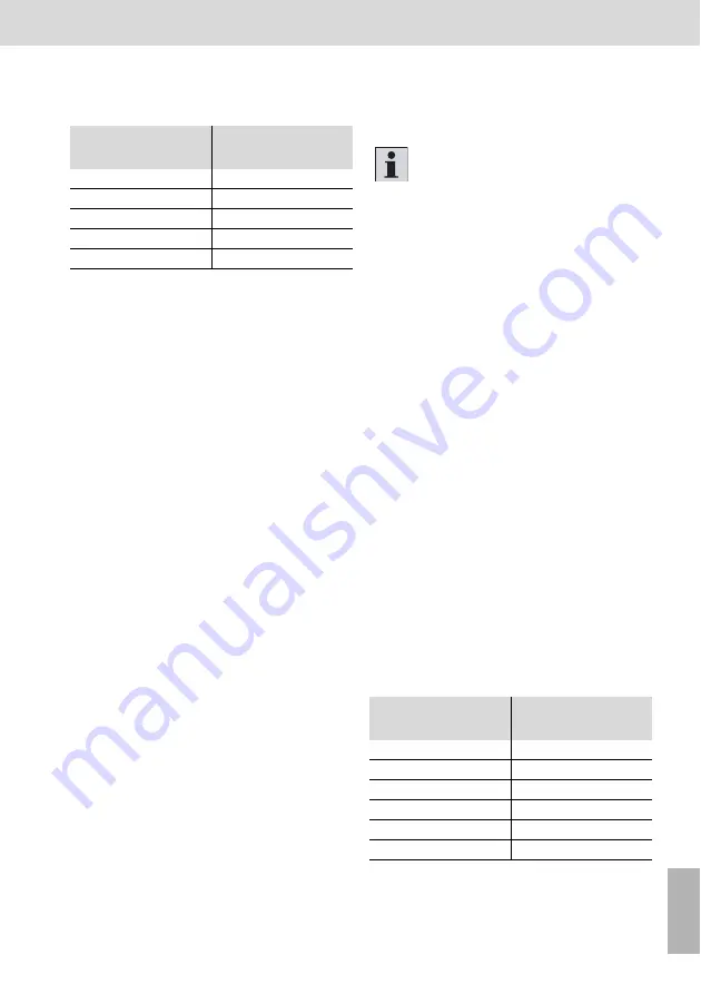 Bosch Rexroth CC-ErgoSpin Installation Instructions Manual Download Page 79