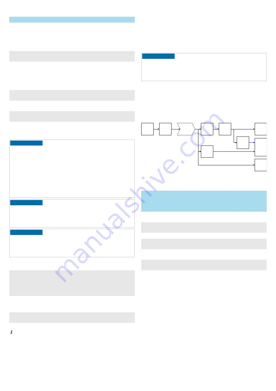 Bosch Rexroth ctrlX I/O XI332204 Manual Download Page 2