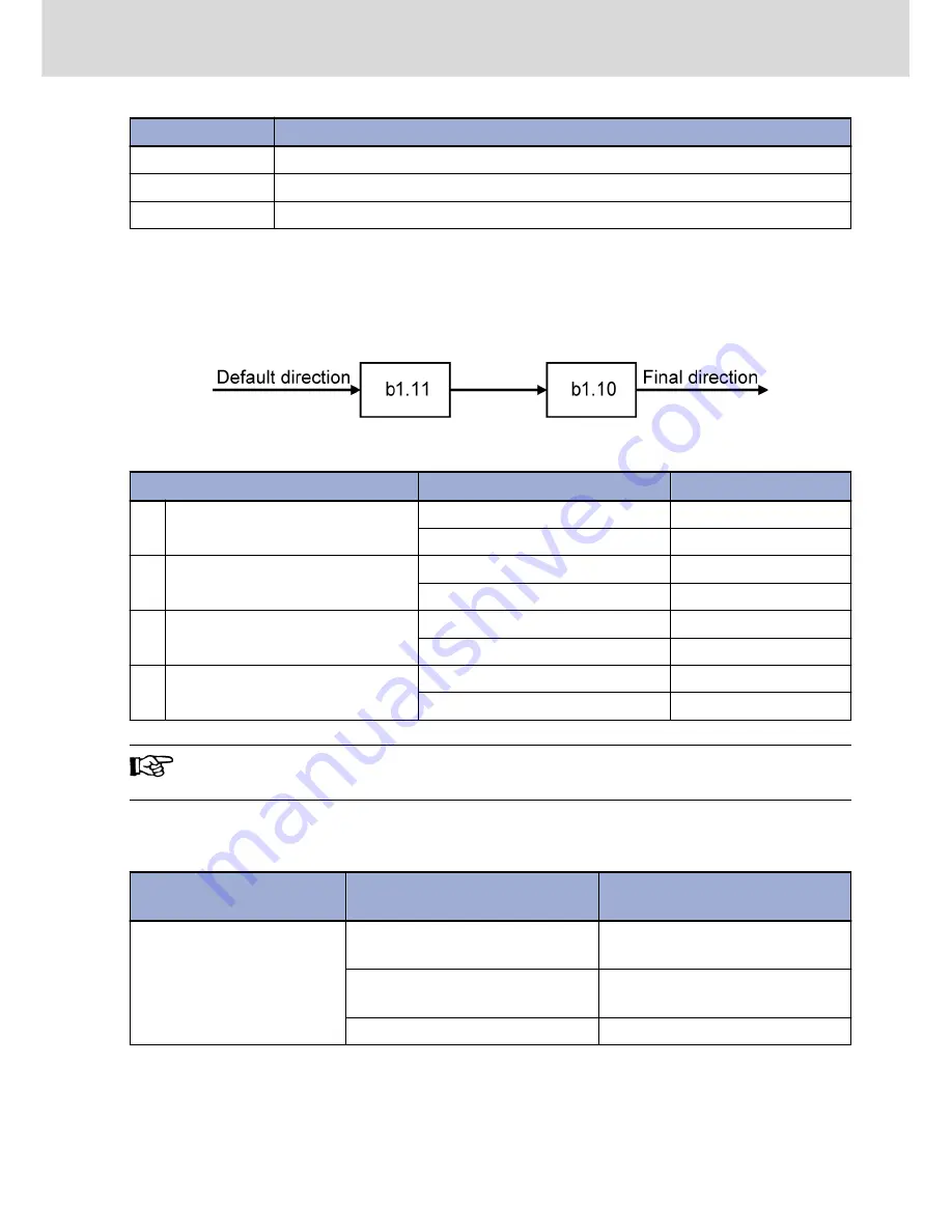 Bosch Rexroth EFC 3600 Operating Instructions Manual Download Page 65