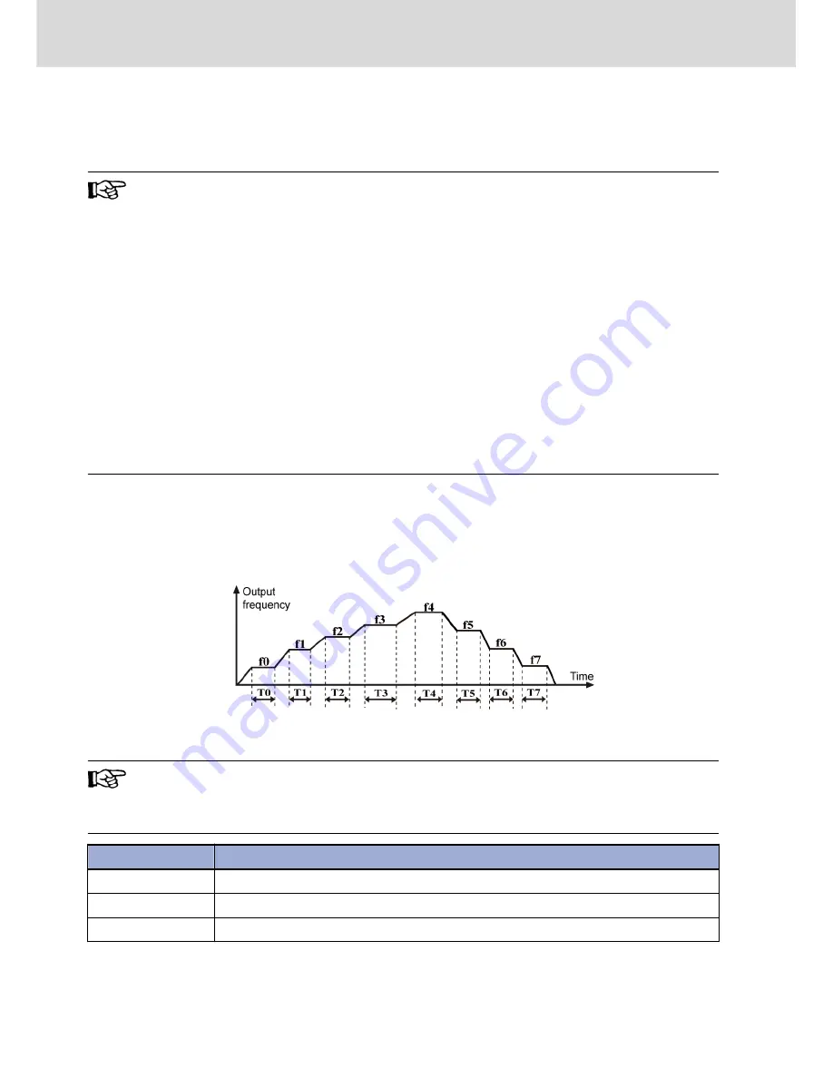 Bosch Rexroth EFC 3600 Operating Instructions Manual Download Page 110