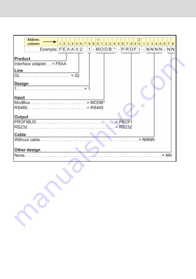 Bosch Rexroth Fe PROFIBUS-DP Bus Adapter Instruction Manual Download Page 6