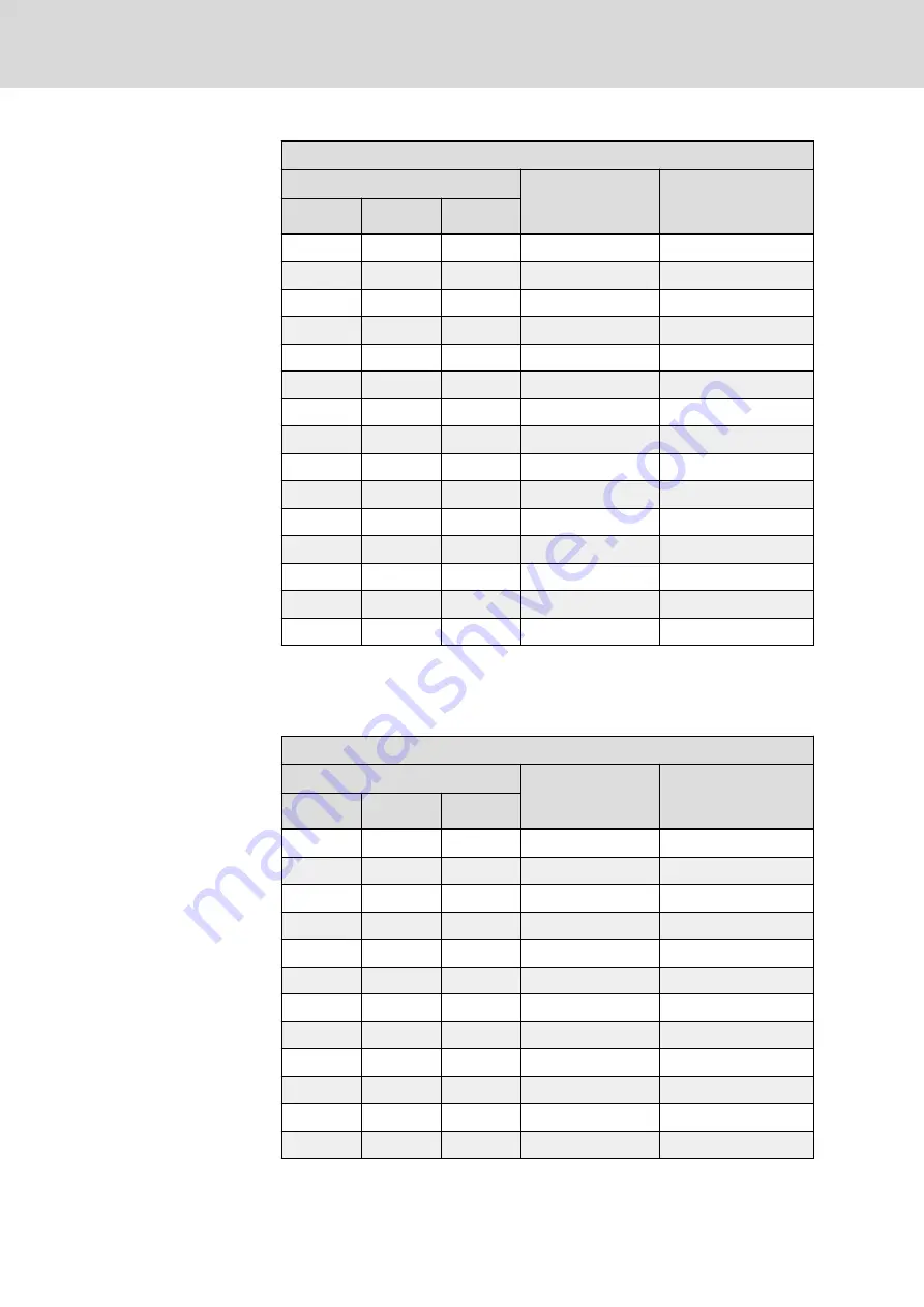 Bosch Rexroth HMU05.1N Series Project Planning Manual Download Page 374