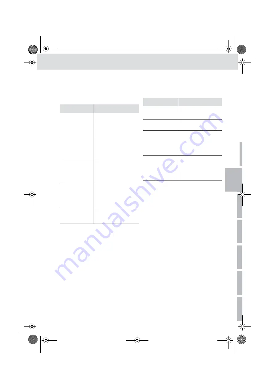 Bosch Rexroth IMdev Manual Download Page 7