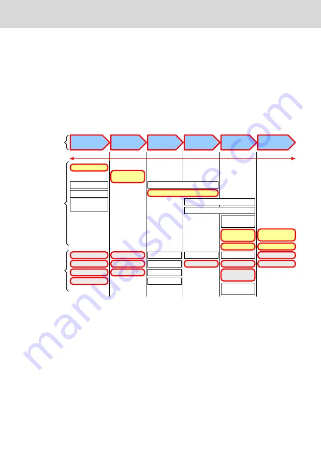 Bosch Rexroth IndraControl VAU 01.1S Operating Instructions Manual Download Page 7