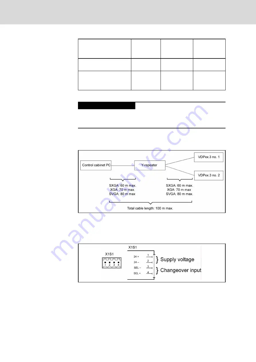 Bosch Rexroth IndraControl VDP 08.3 Manual Download Page 66