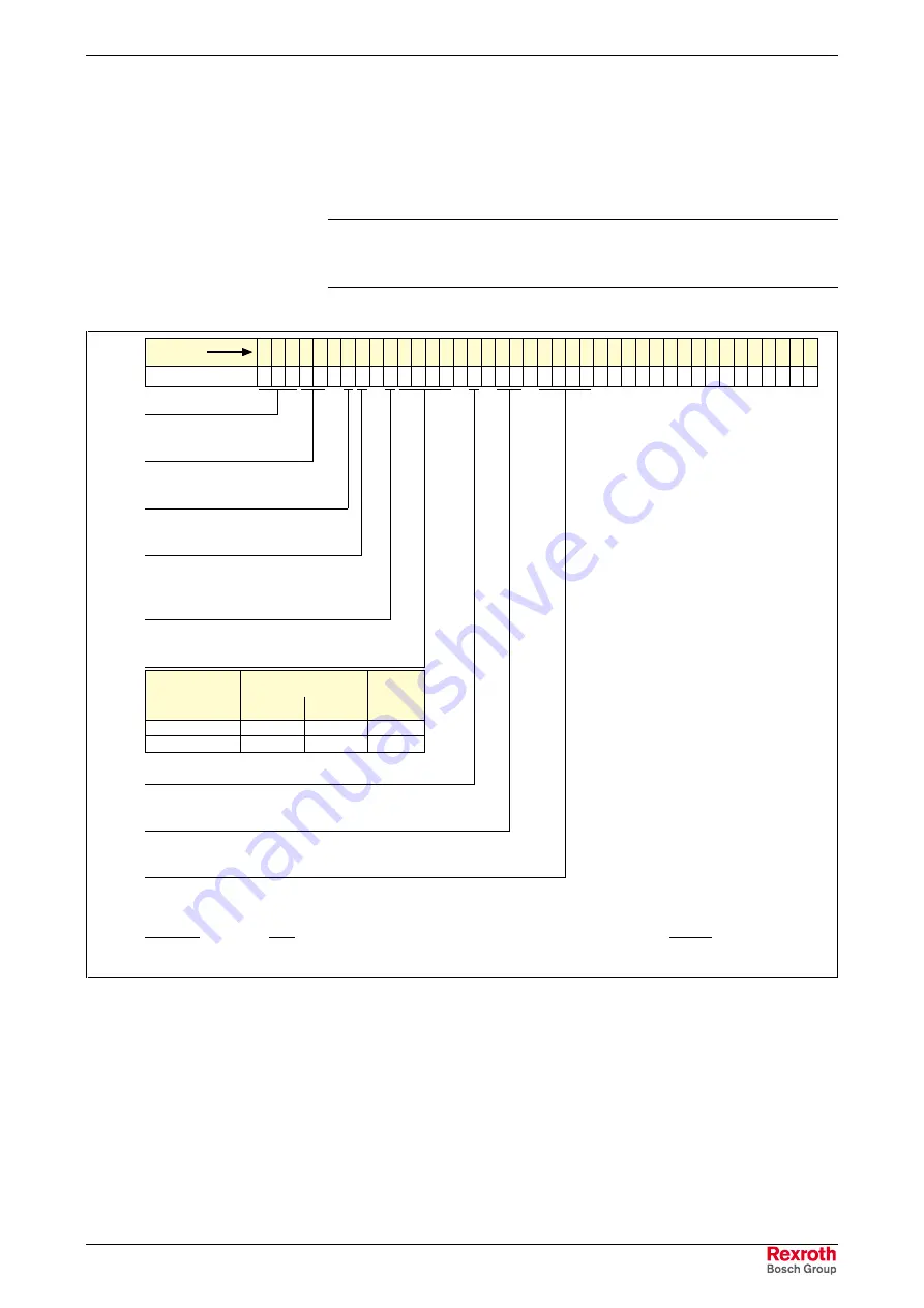 Bosch Rexroth IndraDrive HMV01.1E-W0030 Project Planning Manual Download Page 27