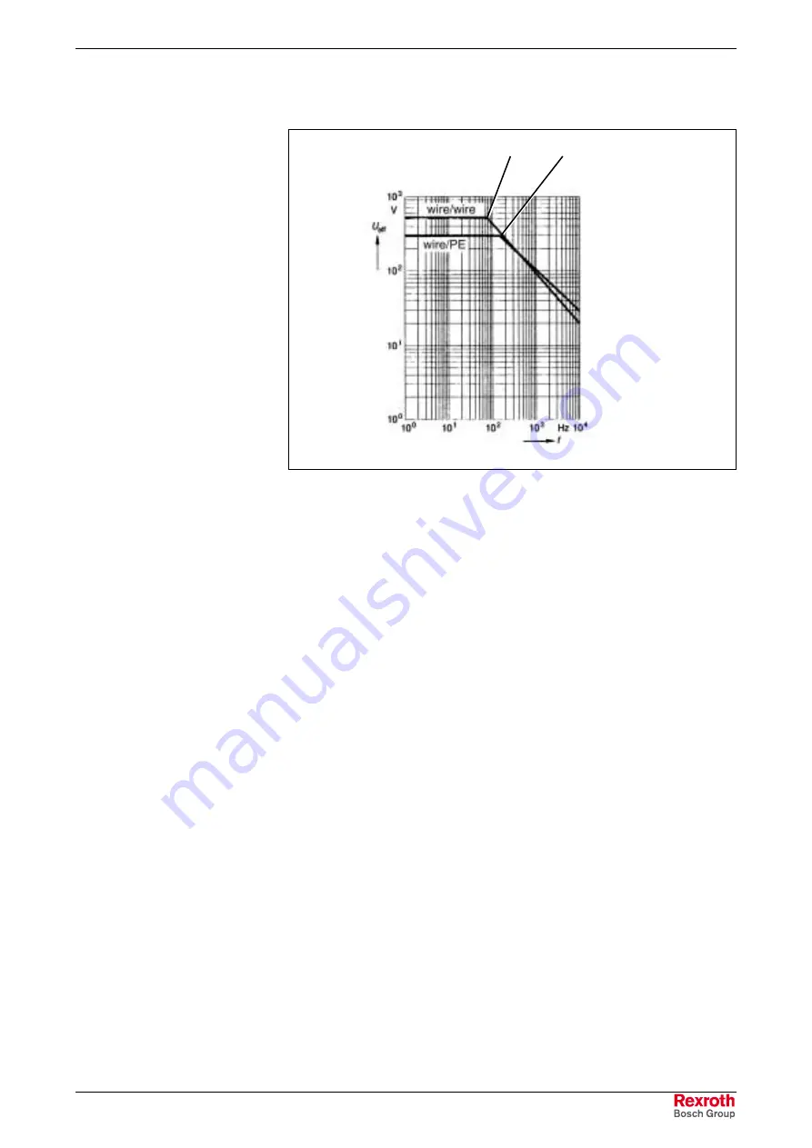 Bosch Rexroth IndraDrive HMV01.1E-W0030 Project Planning Manual Download Page 111