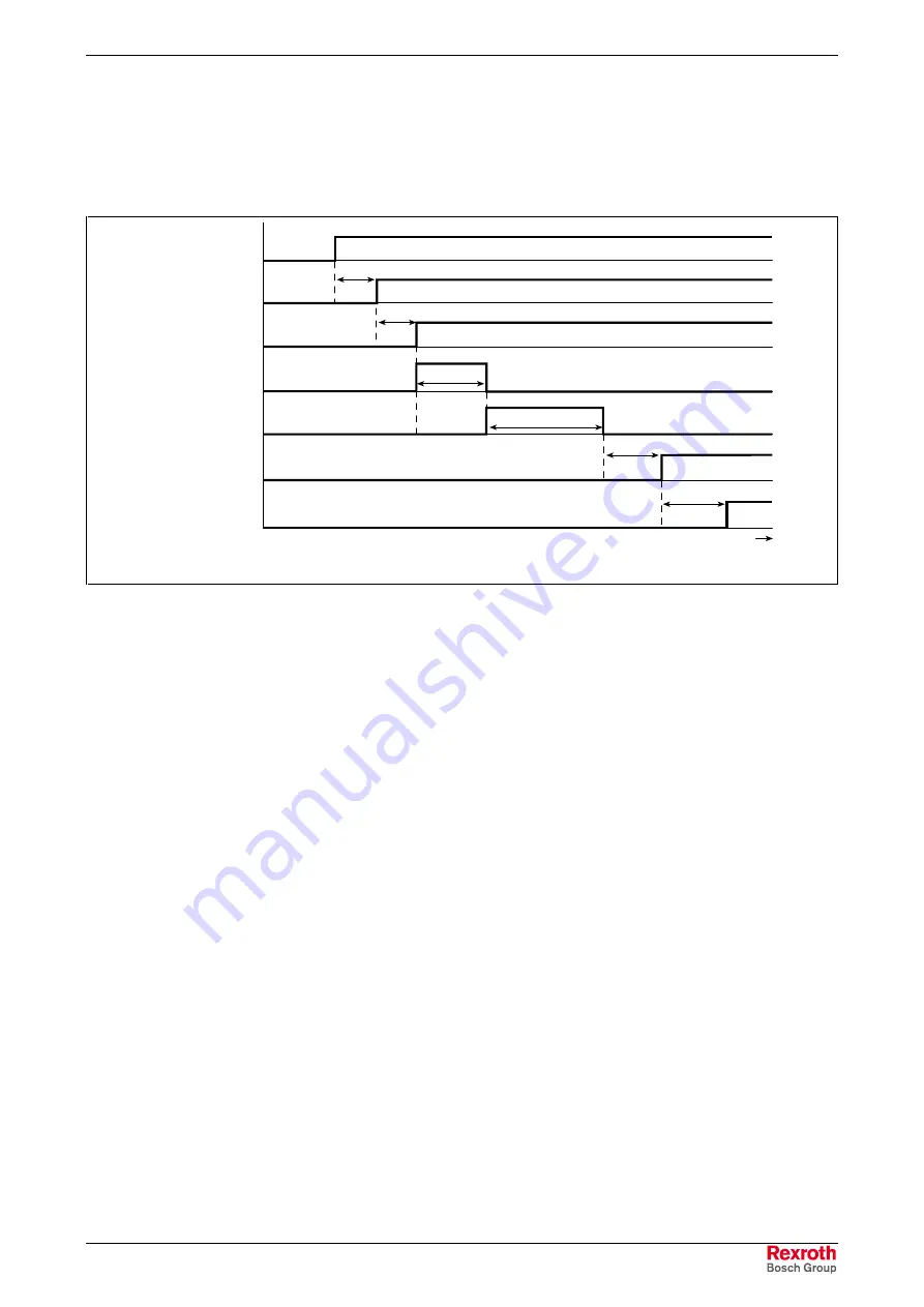 Bosch Rexroth IndraDrive HMV01.1E-W0030 Project Planning Manual Download Page 115