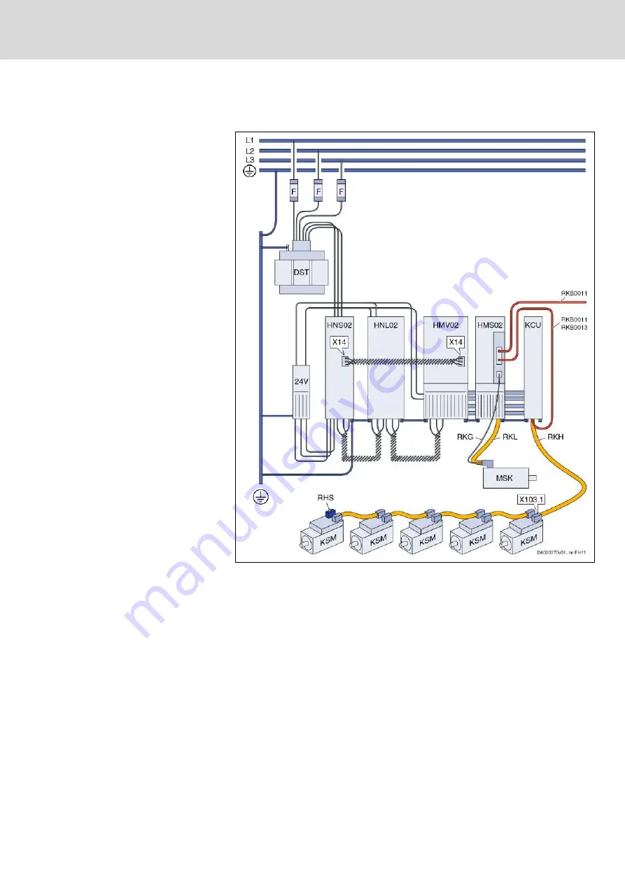 Bosch Rexroth IndraDrive Mi Project Planning Manual Download Page 267