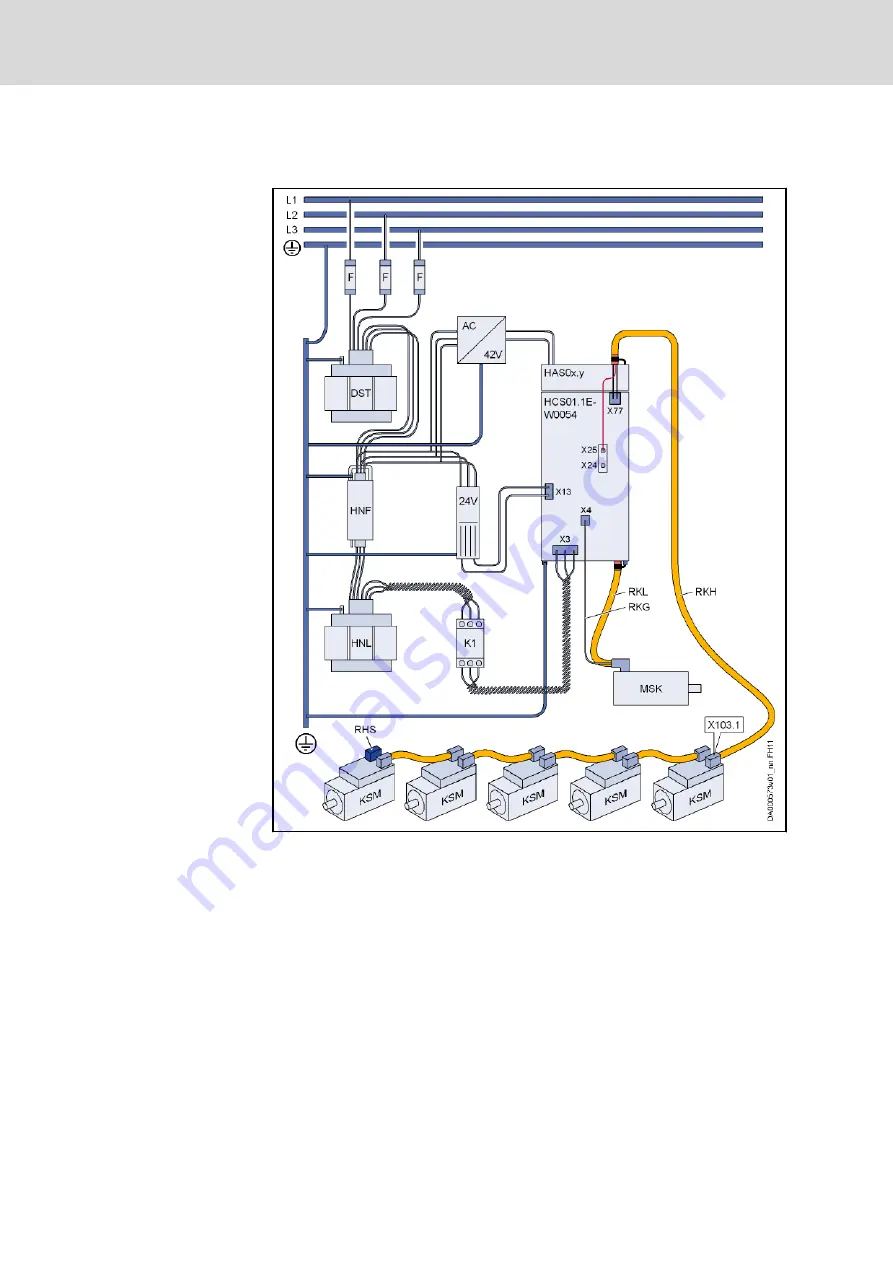 Bosch Rexroth IndraDrive Mi Project Planning Manual Download Page 268