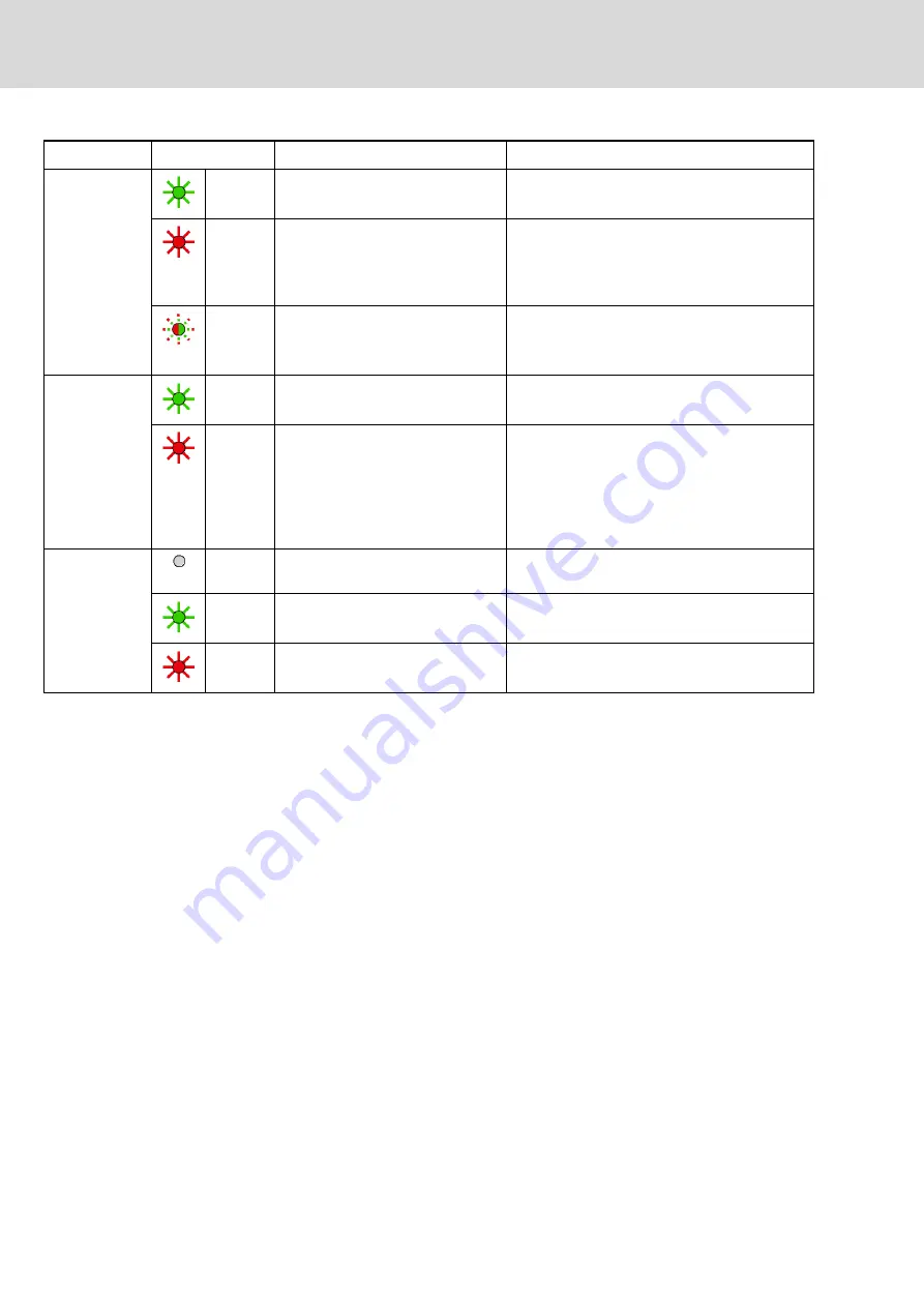 Bosch Rexroth IndraDrive Mi Project Planning Manual Download Page 302