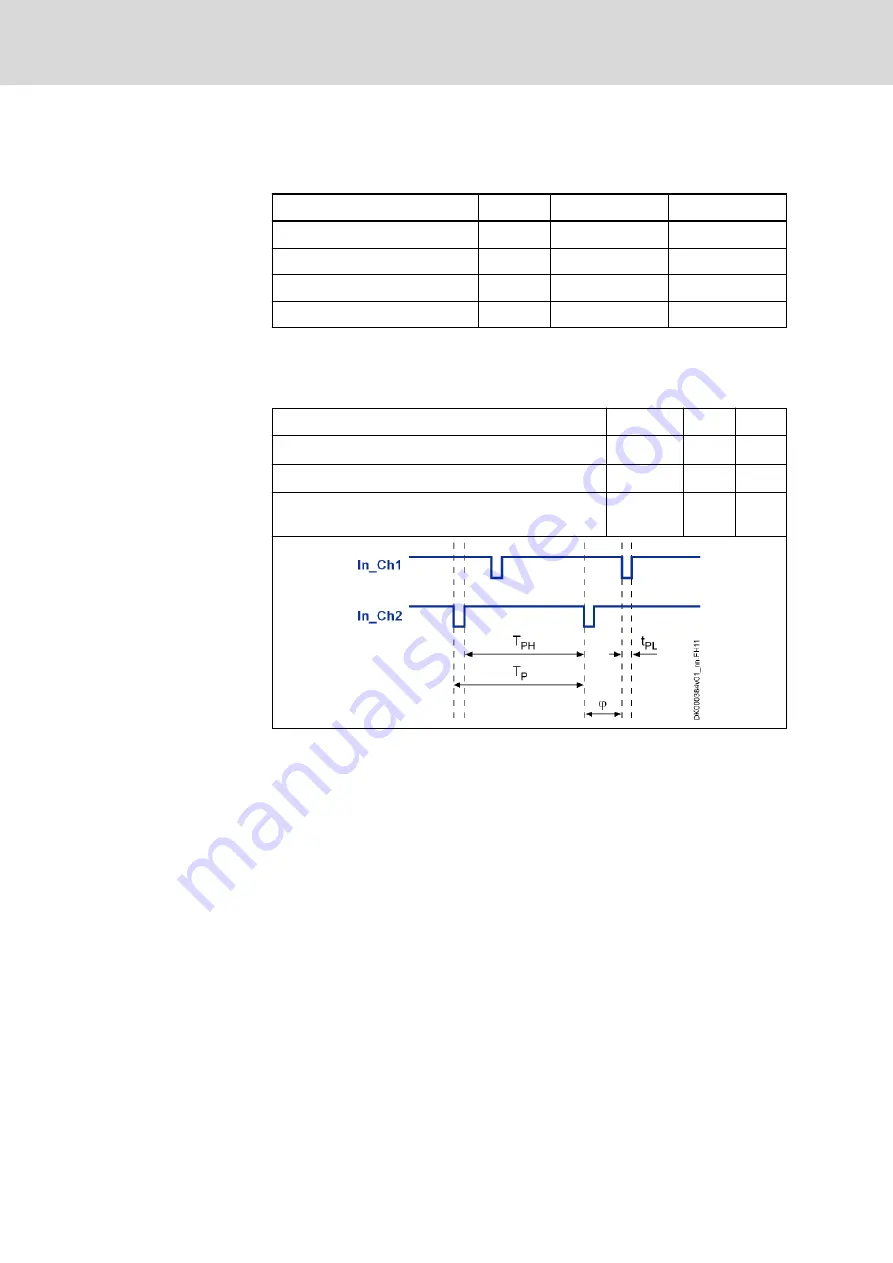 Bosch Rexroth IndraDrive Mi Project Planning Manual Download Page 326