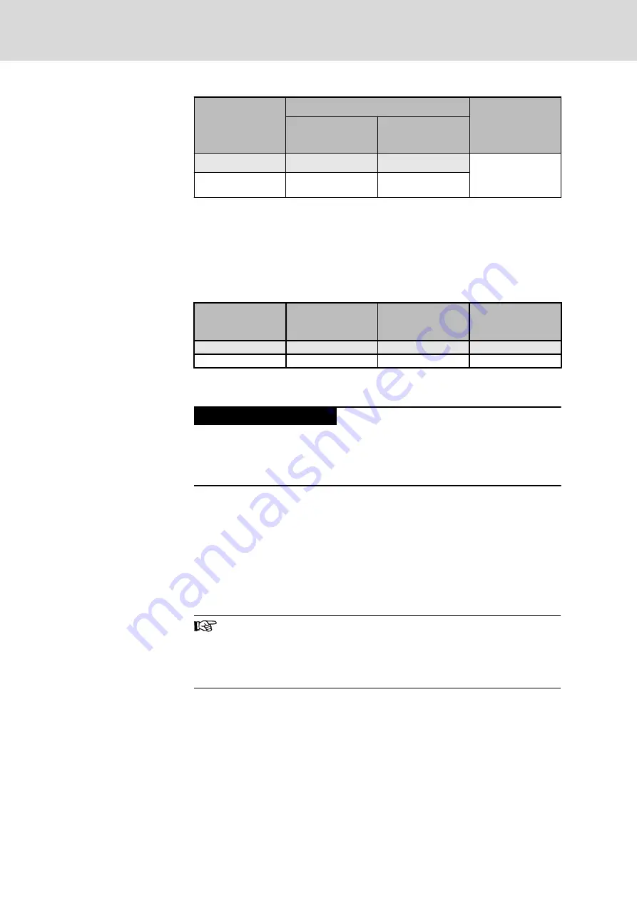 Bosch Rexroth IndraDyn MAD100B Rexroth IndraDyn MAD100C Project Planning Manual Download Page 196