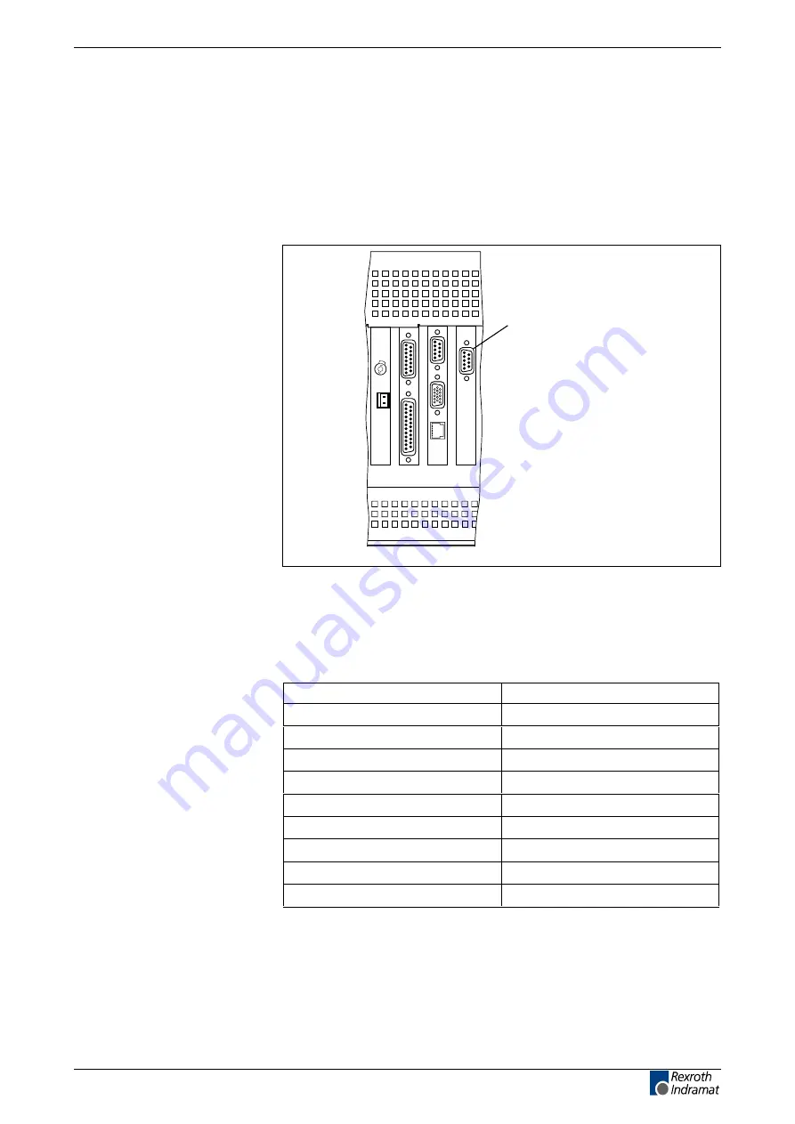 Bosch Rexroth Indramat BTV30.2 Project Planning Manual Download Page 43