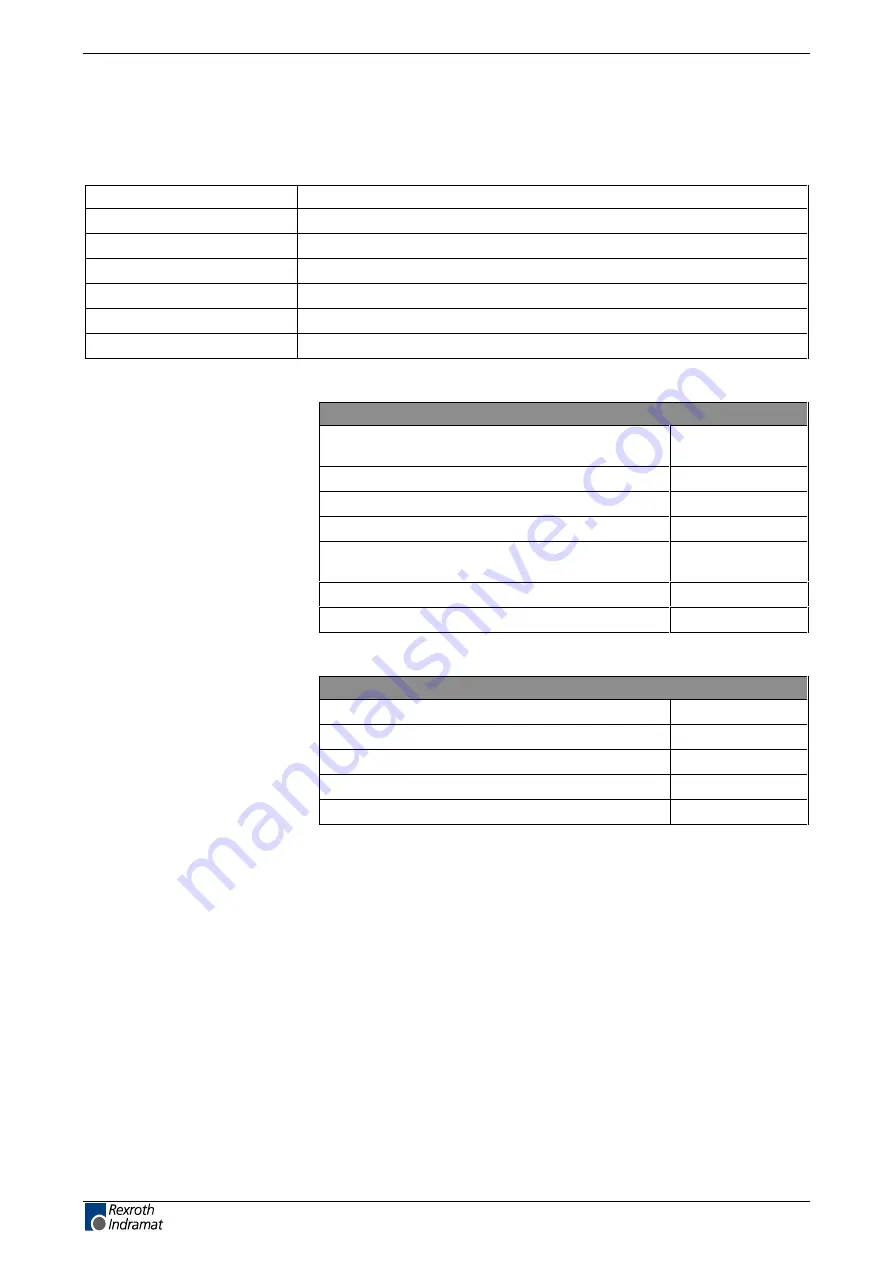 Bosch Rexroth Indramat BTV30.2 Project Planning Manual Download Page 54