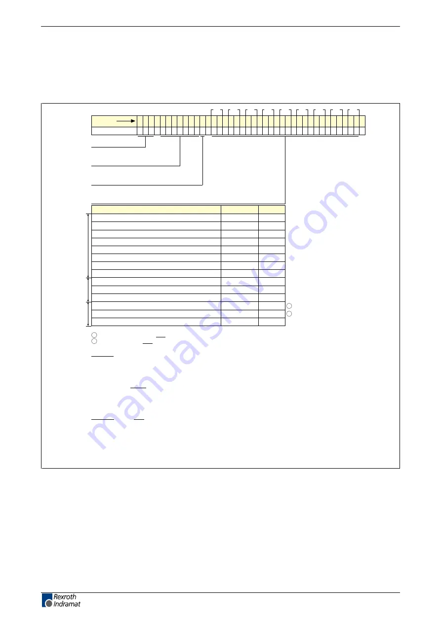 Bosch Rexroth Indramat BTV30.2 Project Planning Manual Download Page 64