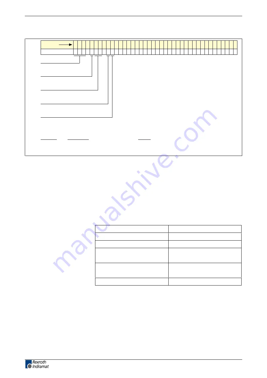 Bosch Rexroth Indramat BTV30.2 Project Planning Manual Download Page 72