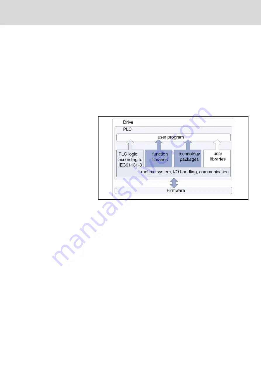 Bosch Rexroth IndraMotion MLD Series Applications Manual Download Page 27