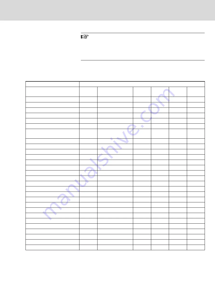 Bosch Rexroth IndraMotion MLD Series Applications Manual Download Page 57