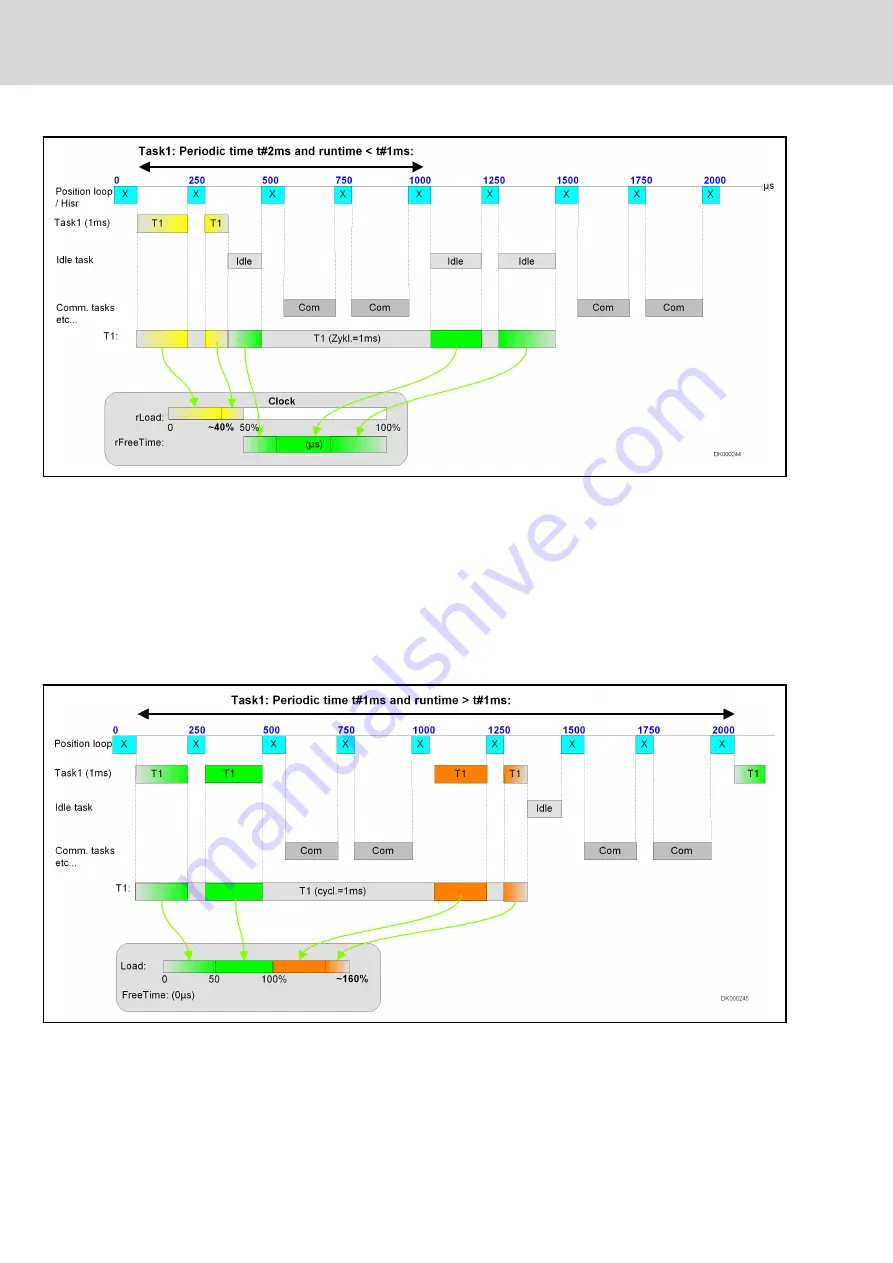 Bosch Rexroth IndraMotion MLD Series Applications Manual Download Page 70