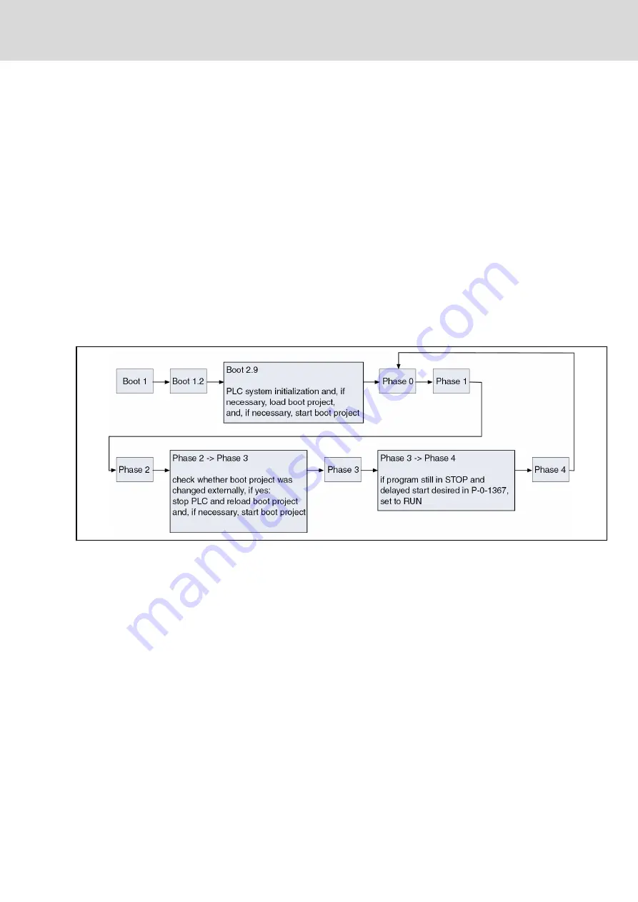 Bosch Rexroth IndraMotion MLD Series Applications Manual Download Page 221