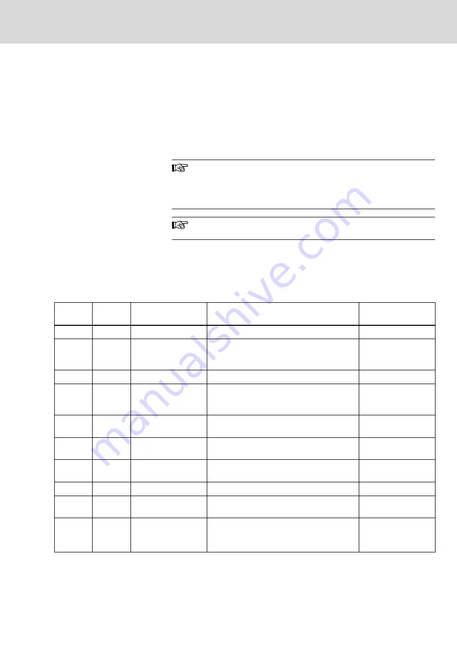 Bosch Rexroth IndraMotion MLD Series Applications Manual Download Page 227