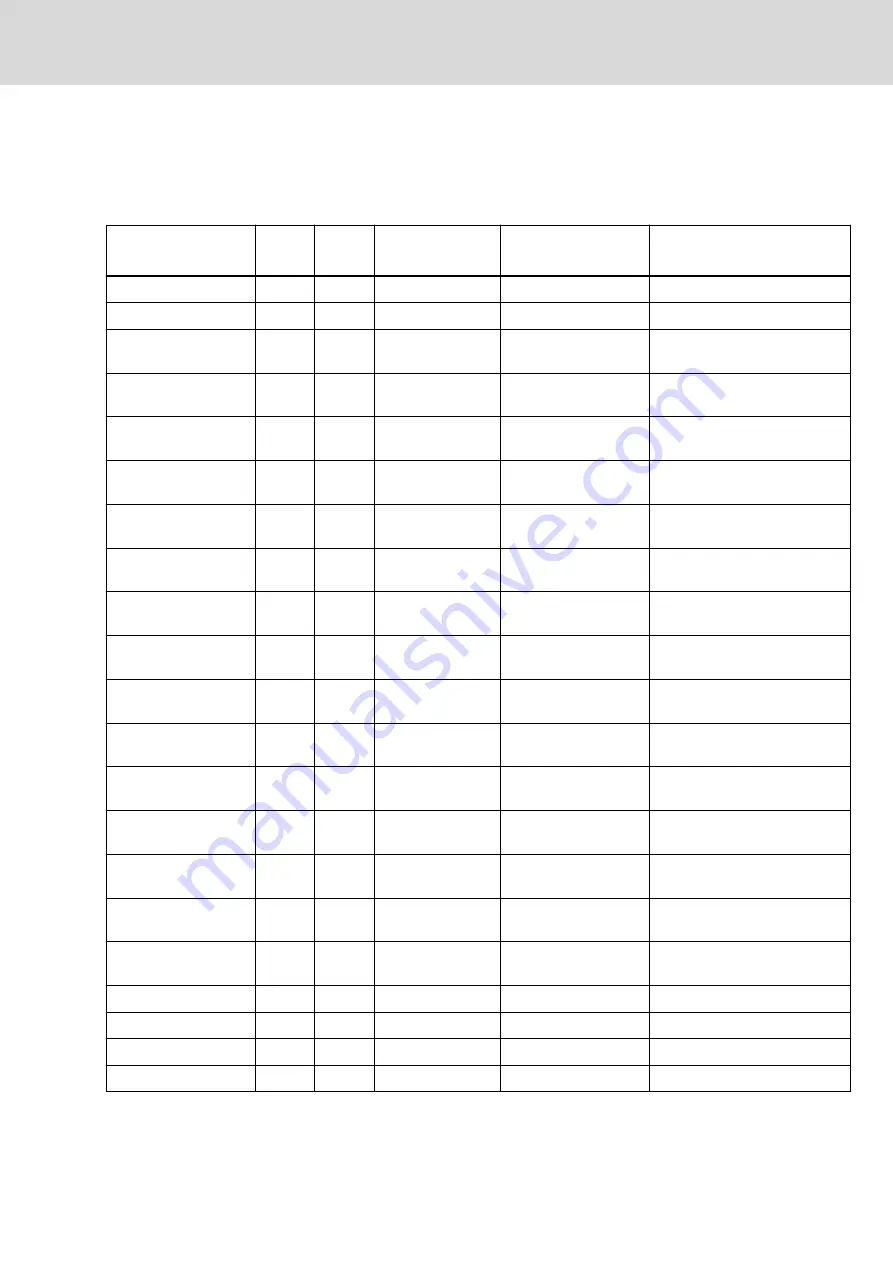 Bosch Rexroth IndraMotion MLD Series Applications Manual Download Page 229