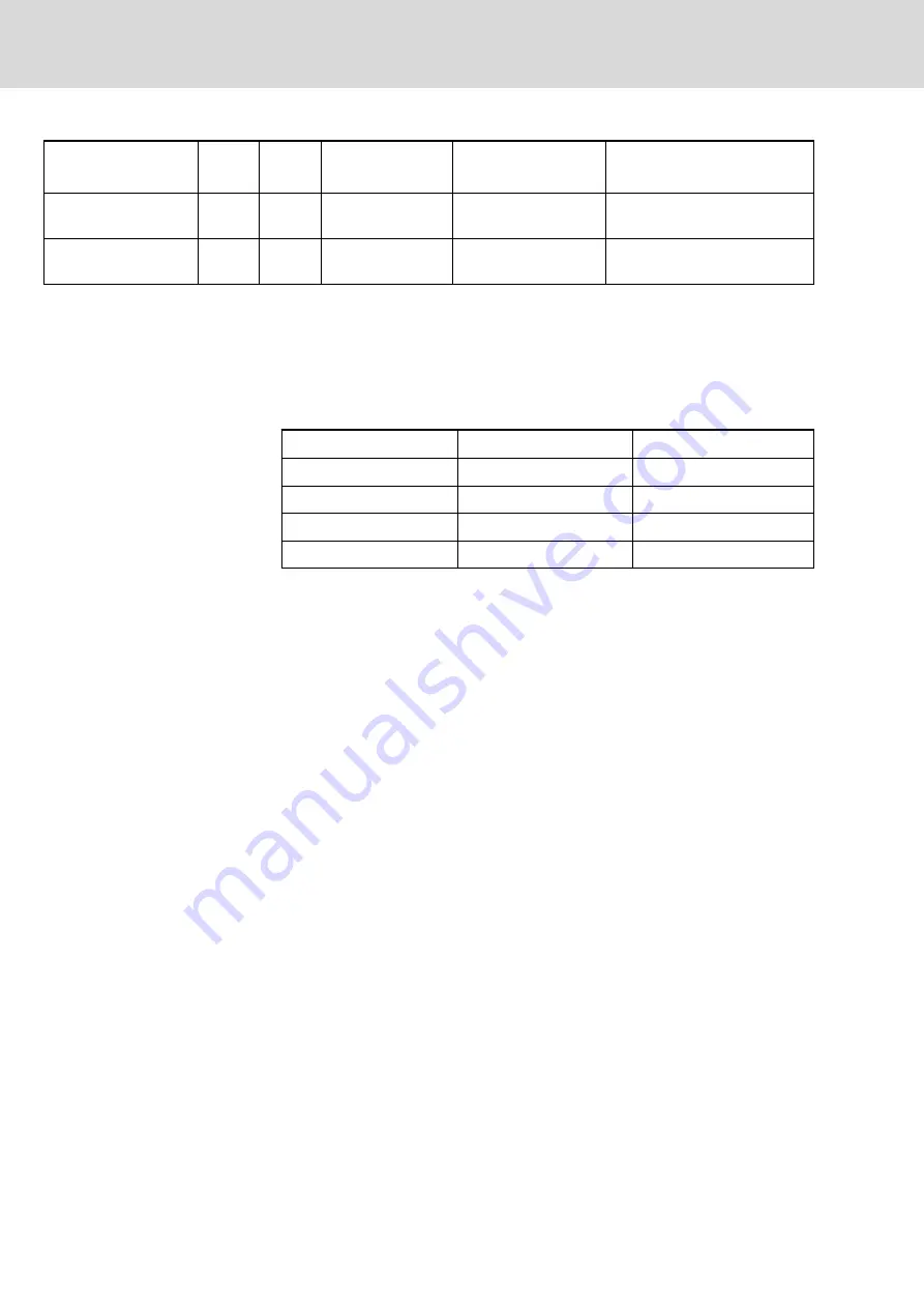 Bosch Rexroth IndraMotion MLD Series Applications Manual Download Page 230