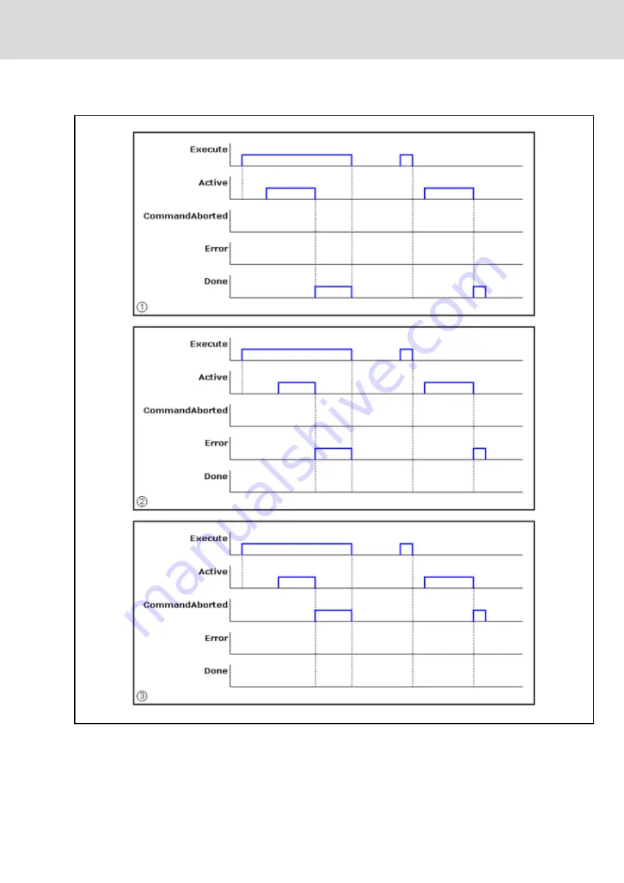 Bosch Rexroth IndraMotion MLD Series Applications Manual Download Page 233