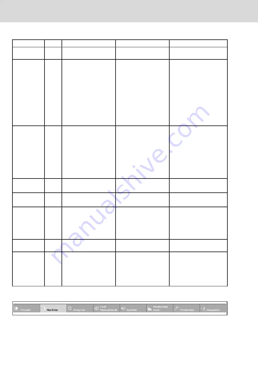 Bosch Rexroth IndraMotion MTX 09VRS Manual Download Page 32