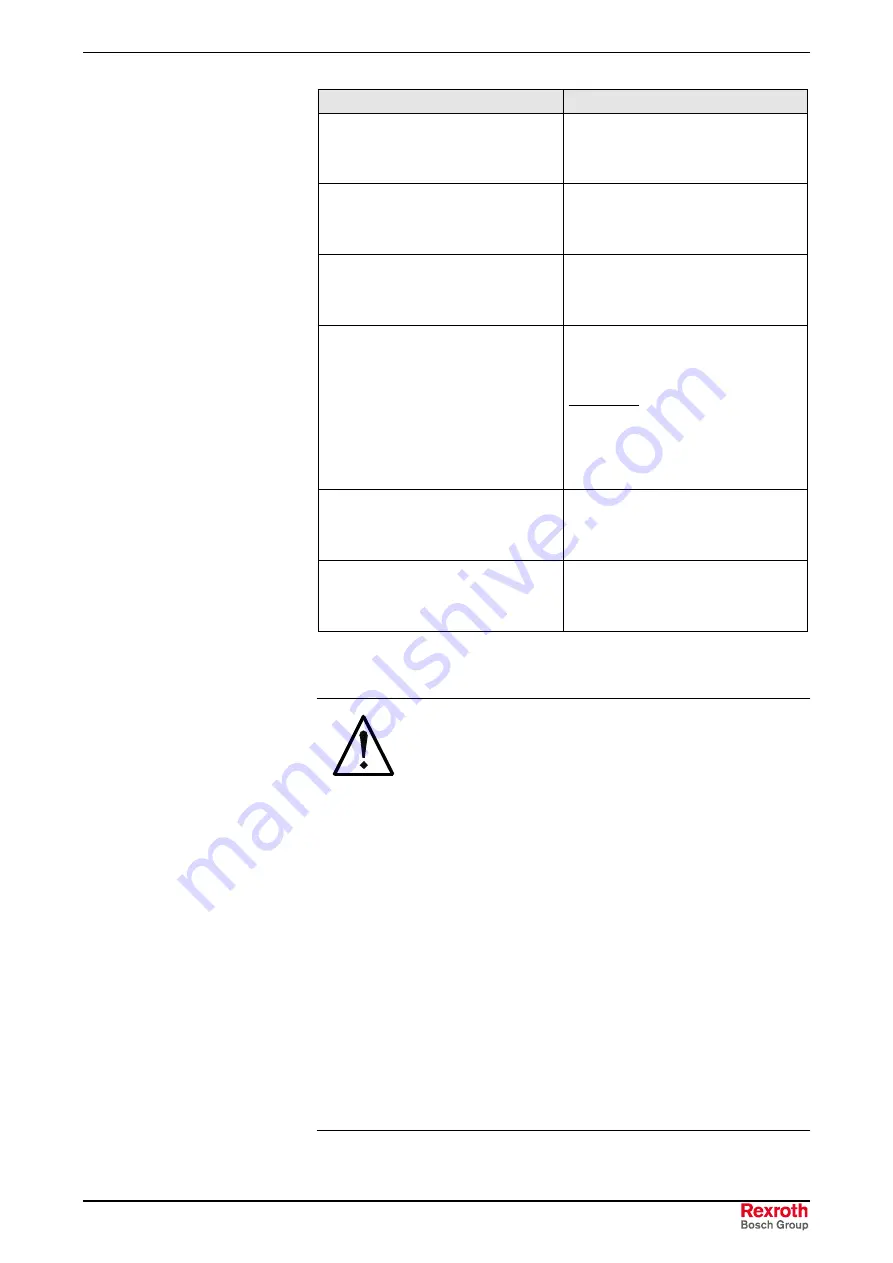 Bosch Rexroth MAD Operating Instructions Manual Download Page 47