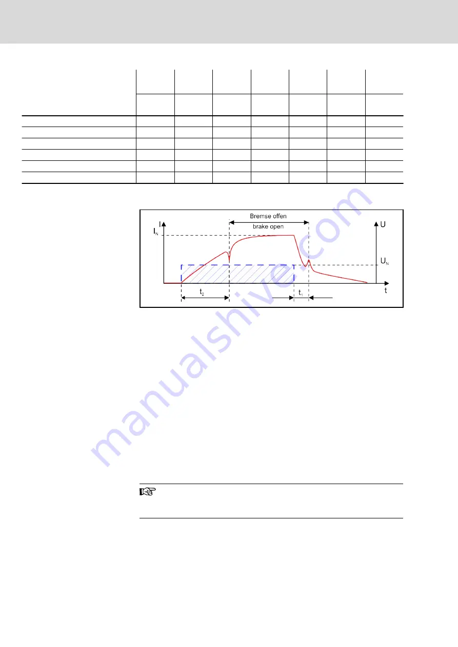 Bosch REXROTH MS2E Operating Instructions Manual Download Page 34