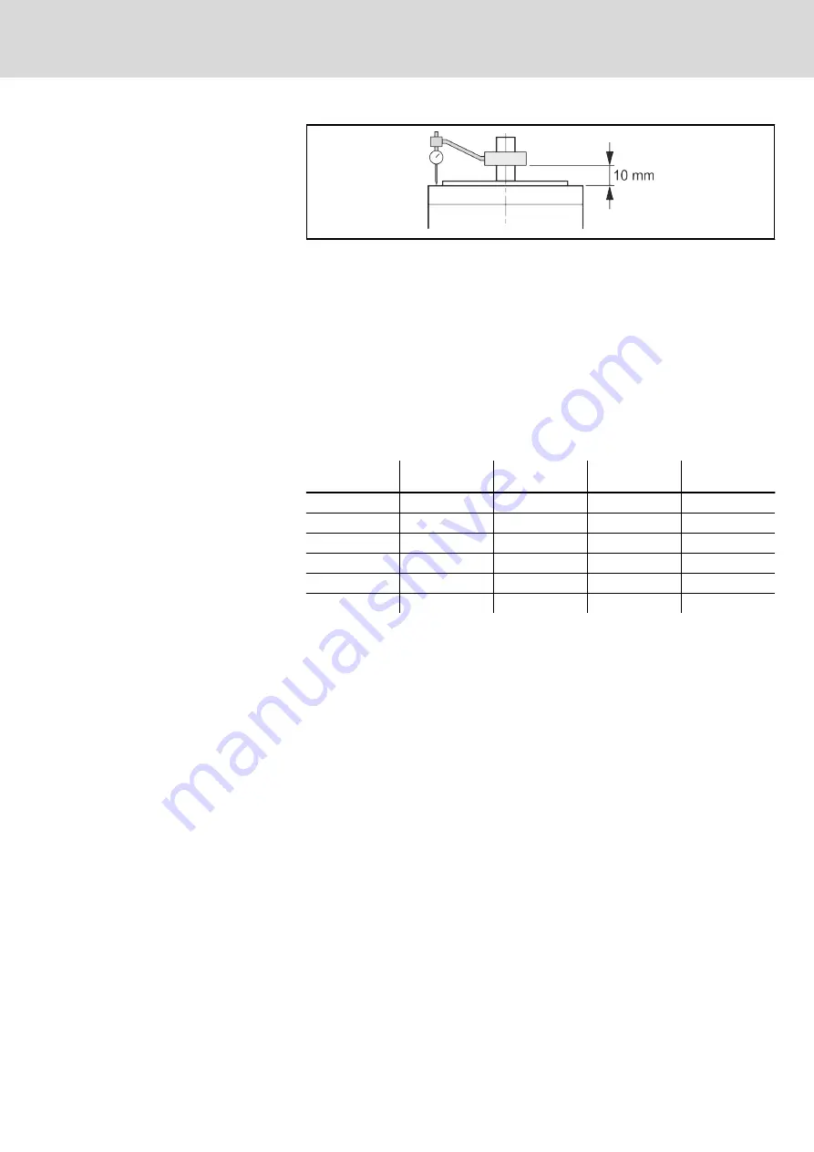 Bosch REXROTH MS2E Operating Instructions Manual Download Page 37