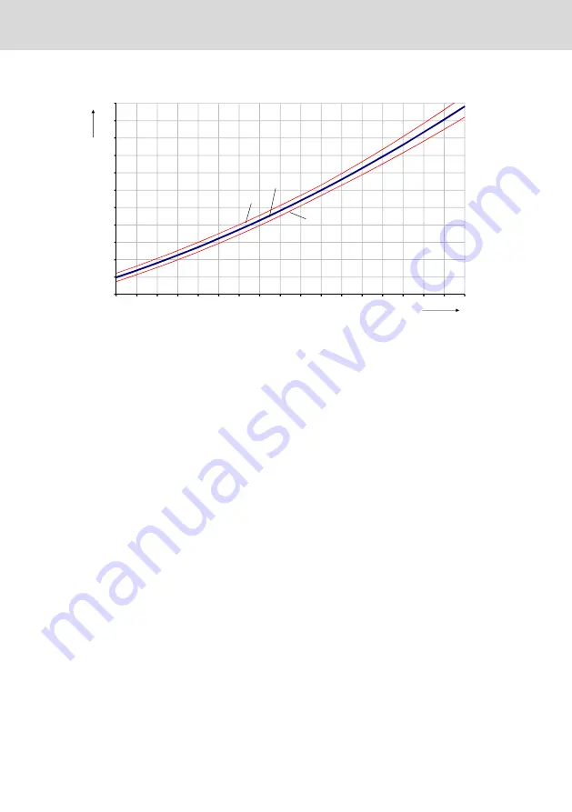 Bosch Rexroth MS2N Operating Instructions Manual Download Page 36