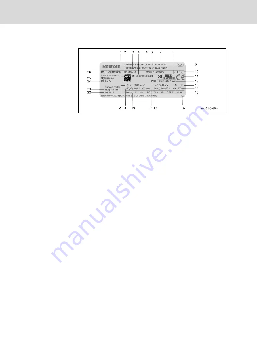 Bosch rexroth MSK 030 Скачать руководство пользователя страница 28