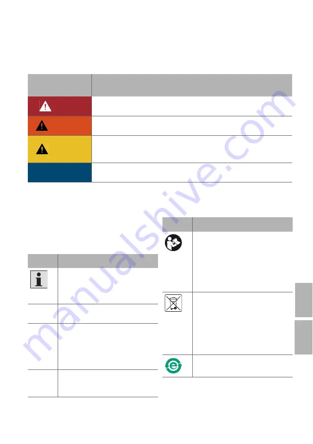 Bosch Rexroth NX-BC36V Installation Instructions Manual Download Page 5