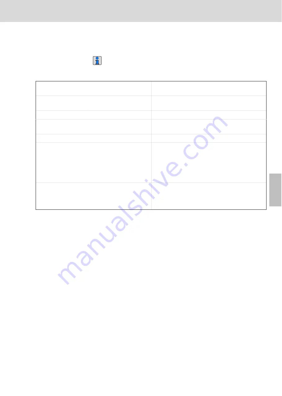 Bosch Rexroth PSI 6100 L1 Series Operating Instructions Manual Download Page 203